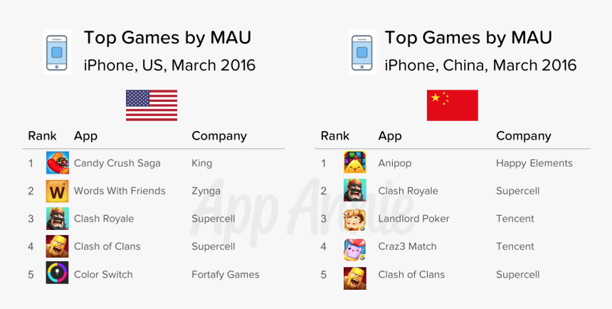 Clash Royale Age Group, HD Png Download