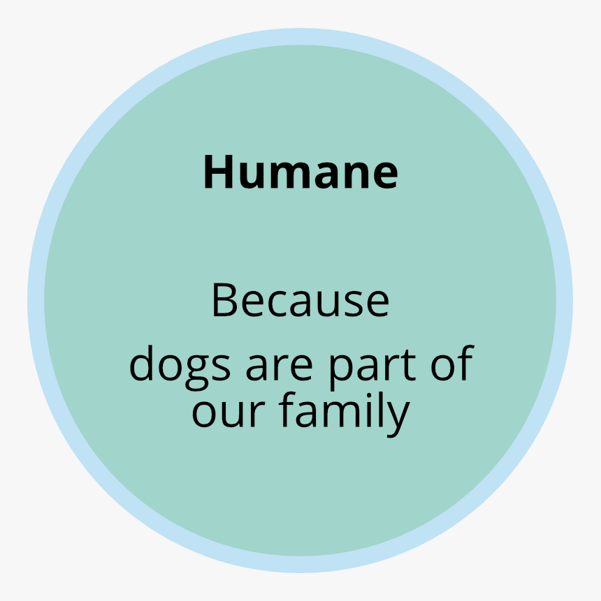 Humane - Jmr - Human Types, HD Png Download