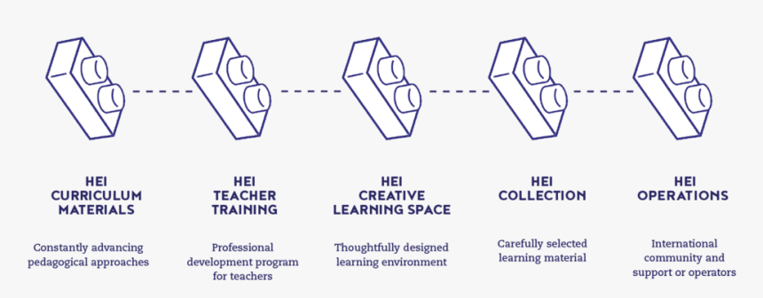 Diagram, HD Png Download