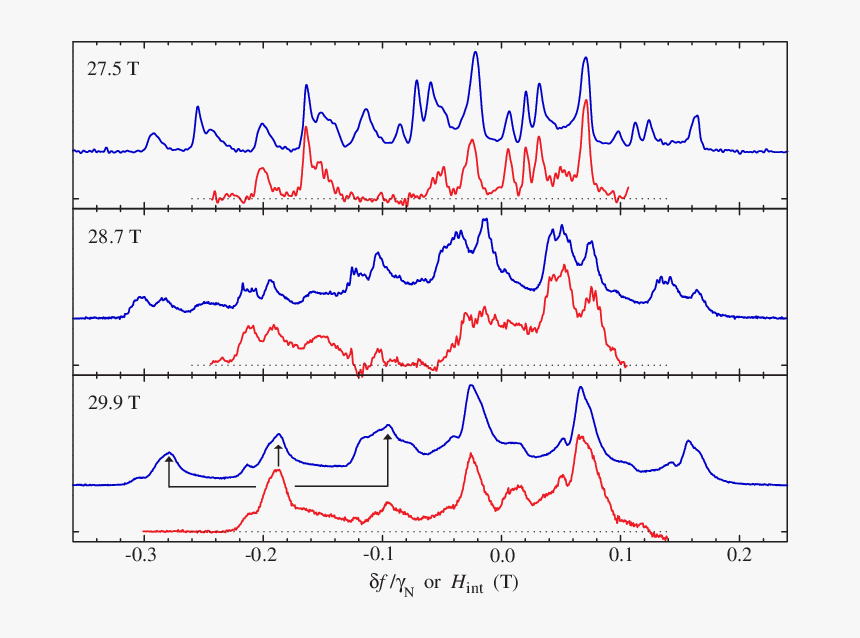 Plot, HD Png Download
