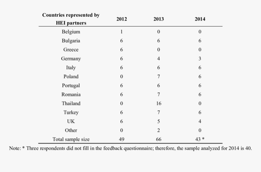 Health History Questionnaire, HD Png Download