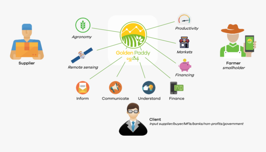 Gp Platform, HD Png Download