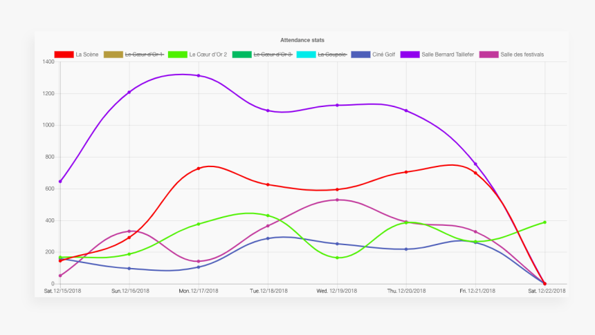 Plot, HD Png Download