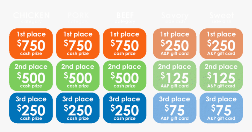 2020prizes - Sign, HD Png Download