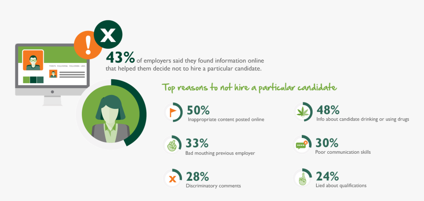 Employers Use Social Media For Background Checks, HD Png Download