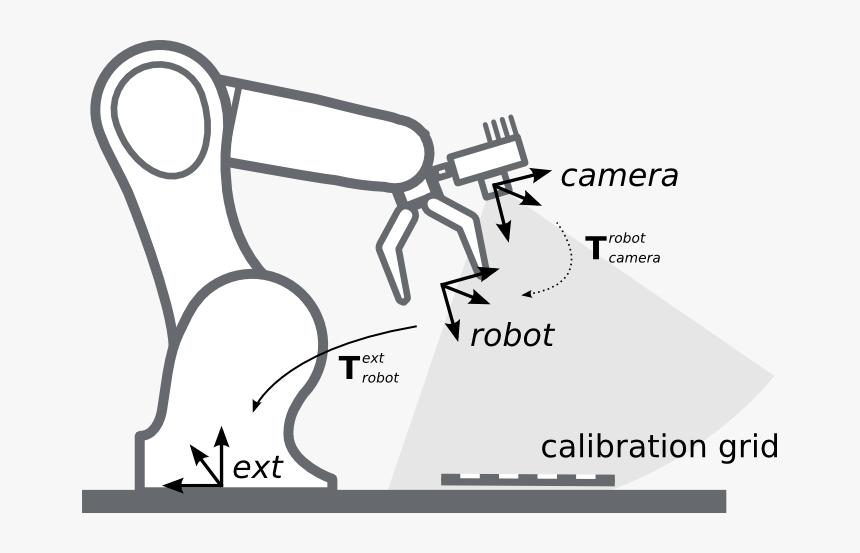 Images/sketch Handeye Calib Robotmounted - Robot Hand Eye Calibration, HD Png Download