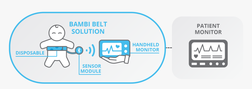 Bambi Medical Raises Eur 4 Million From Private Investors, HD Png Download