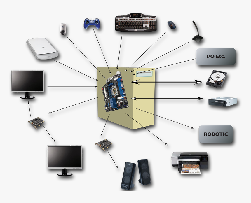 O-computador2 - Computer Network, HD Png Download