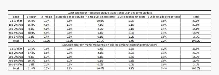 Max Marks Mark Obtained, HD Png Download