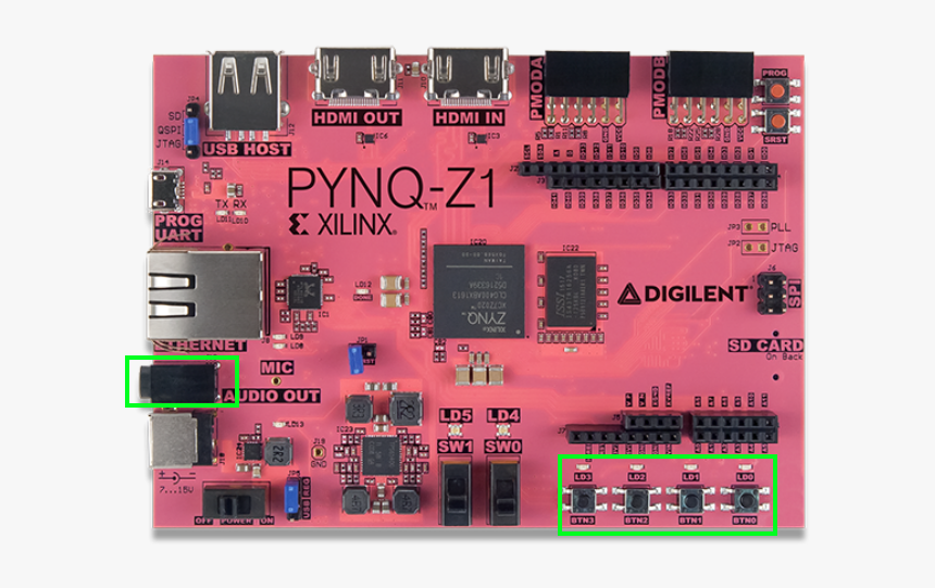 Alarm Board - Pynq Z1, HD Png Download