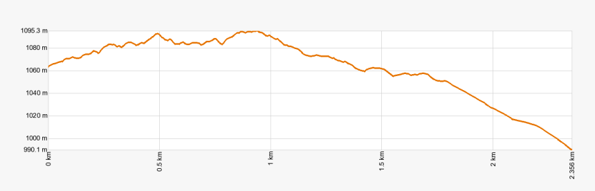Altimetría Sl-tf - Plot, HD Png Download