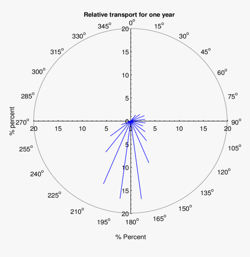 Circle, HD Png Download