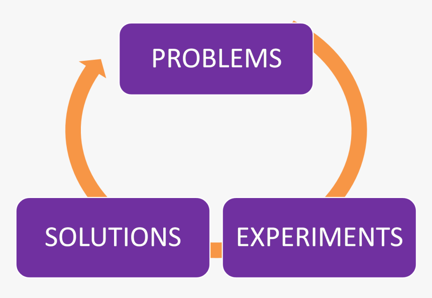 Peruvian Ministry Of Environment, HD Png Download
