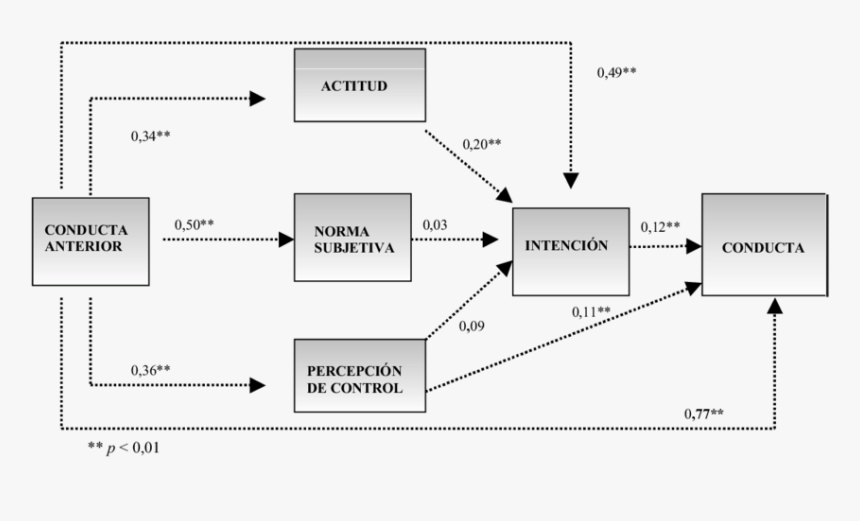 Diagram, HD Png Download