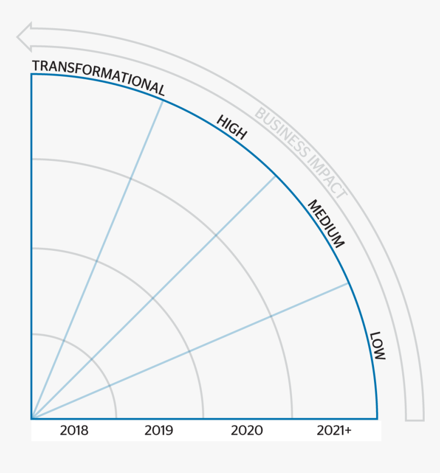 Circle, HD Png Download