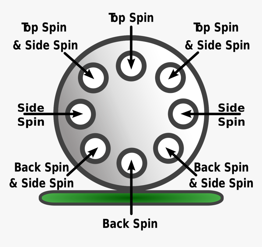 Curve A Cue Ball, HD Png Download