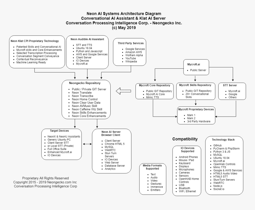 Monochrome, HD Png Download