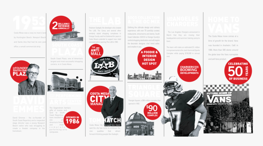 Costa Mesa History - Flyer, HD Png Download