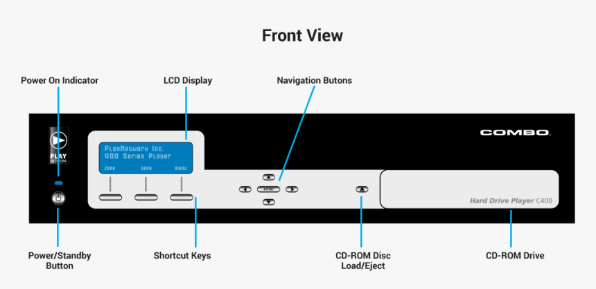Diagram, HD Png Download