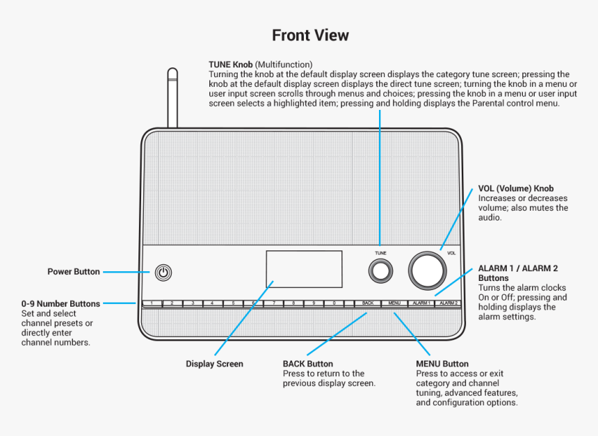 Diagram, HD Png Download
