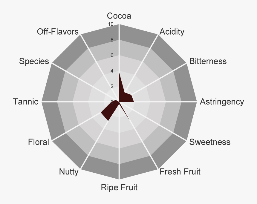 Barba Spidergram Ingemann - Flavour Spidergram For Beef, HD Png Download