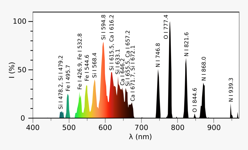 Ball Lightning Spectrum, HD Png Download