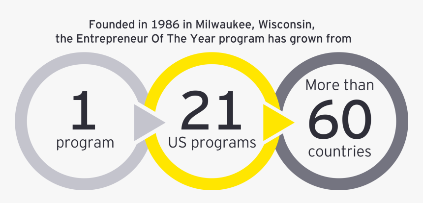 Ey Entrepreneur Of The Year Stats - Ey Entrepreneur Of The Year Logo, HD Png Download