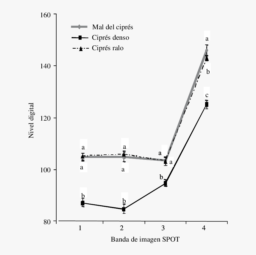 Diagram, HD Png Download