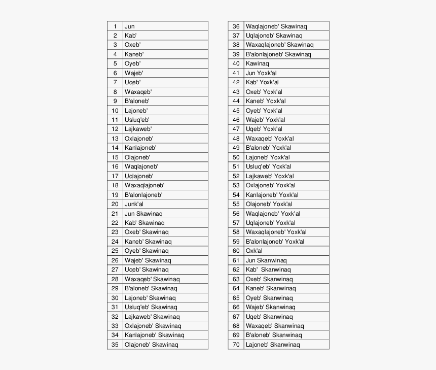 Grade 6 Cutoff Marks 2018, HD Png Download