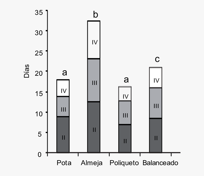 Diagram, HD Png Download