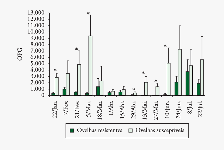 Diagram, HD Png Download