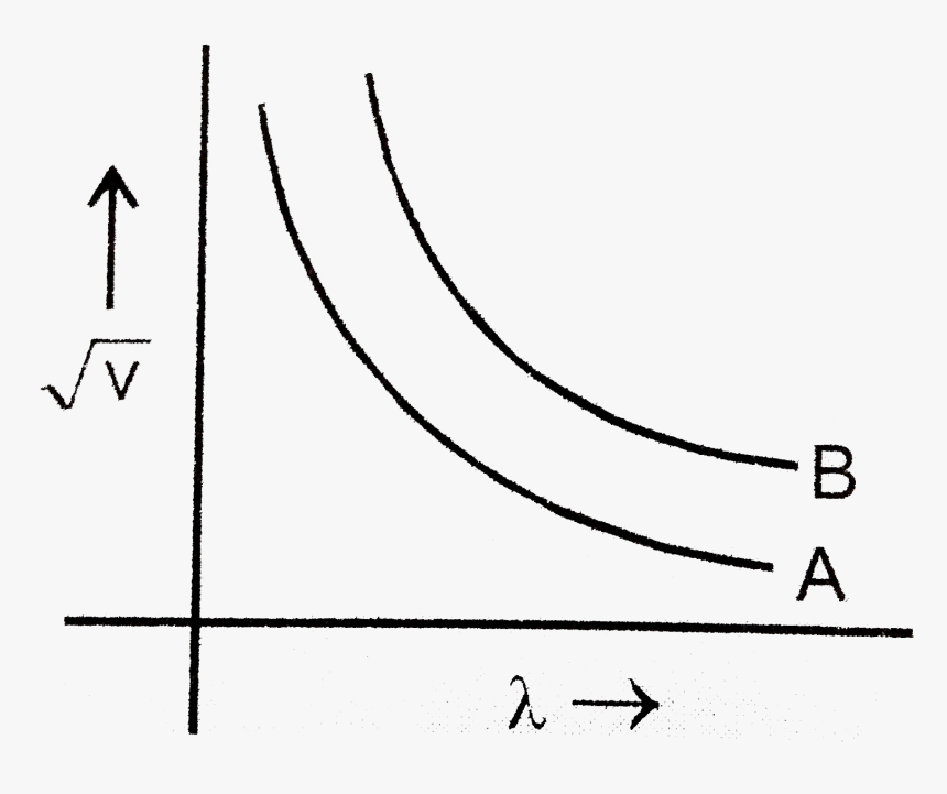 Diagram, HD Png Download