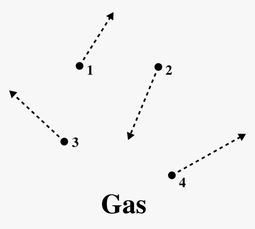 Particle Movement In A Gas, HD Png Download
