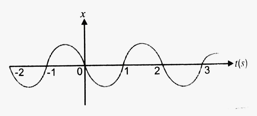 Line Art, HD Png Download