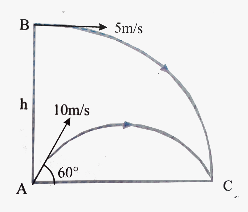 Triangle, HD Png Download