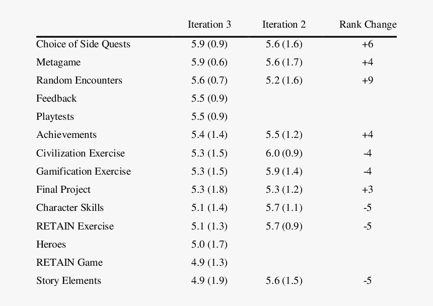 Document, HD Png Download