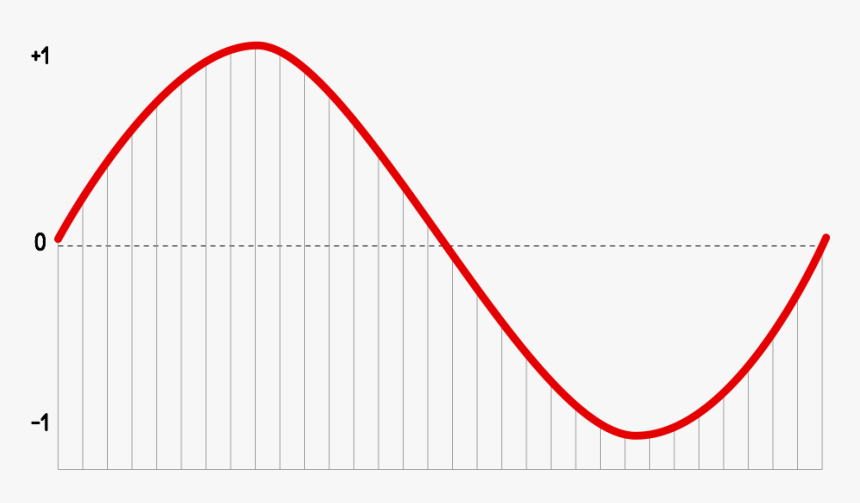 Diagram Of Pcm Samples - Wave Line Red Png, Transparent Png