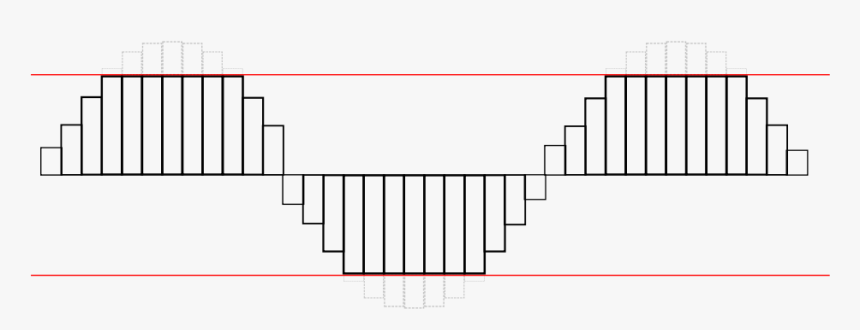 Soft Clip Sine Wave - Decibels Relative To Full Scale Dbfs, HD Png Download