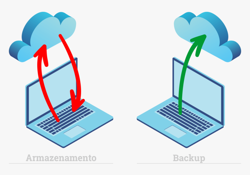 Armazenamento Em Nuvem, HD Png Download