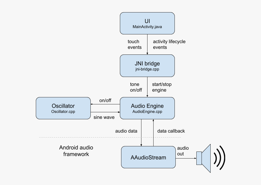 Screenshot, HD Png Download