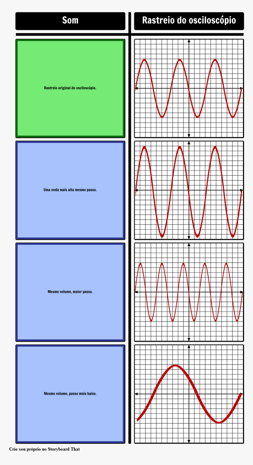 Ultrasone Geluidsgolven, HD Png Download