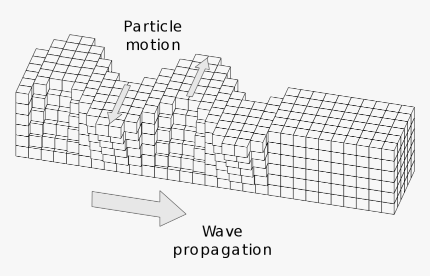 Rotterdam Delftsche Poort Railway Station, HD Png Download