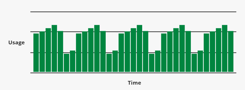 Dynamic Cloud Autoscale Usage - Art, HD Png Download