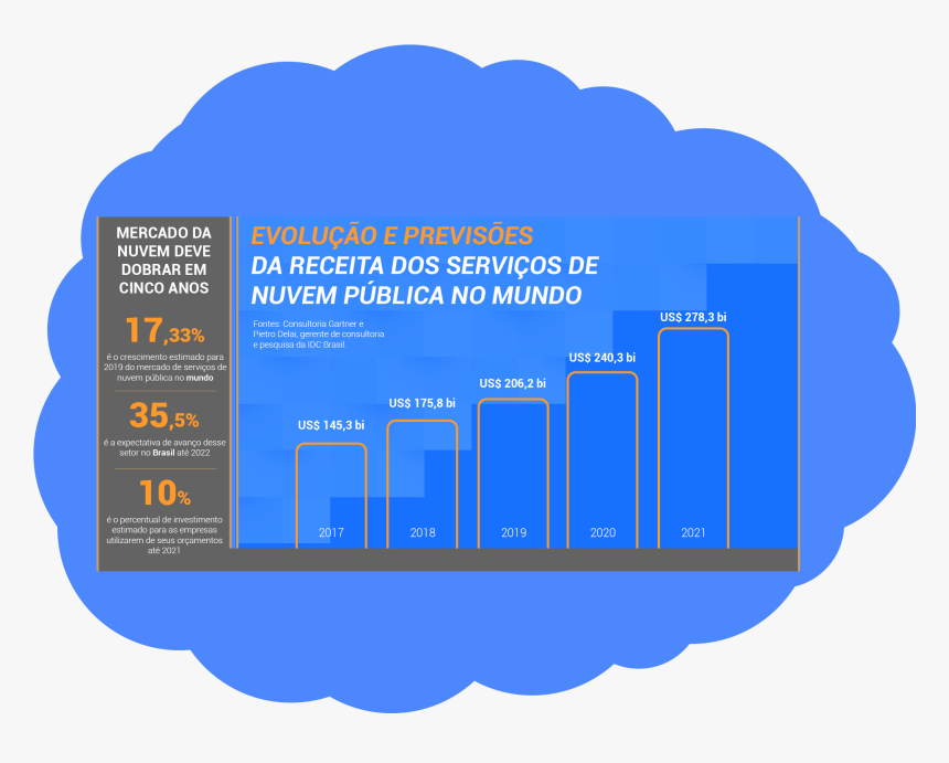 Dados Retirados De Fontes Citadas - Graphic Design, HD Png Download