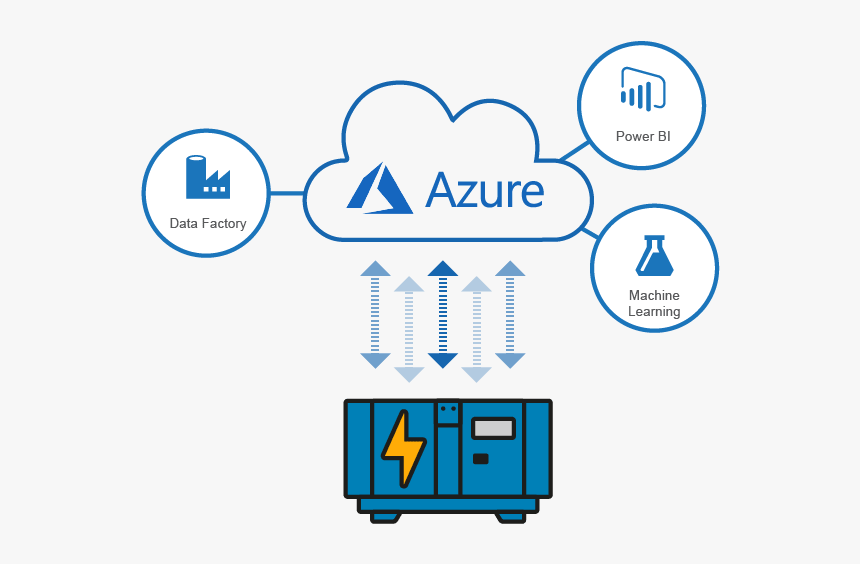 Azure Iot Power Bi, HD Png Download