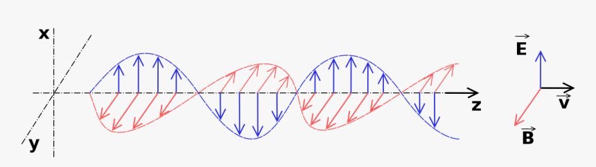 Ondas Electromagnéticas - Vibration Of Electromagnetic Waves, HD Png Download