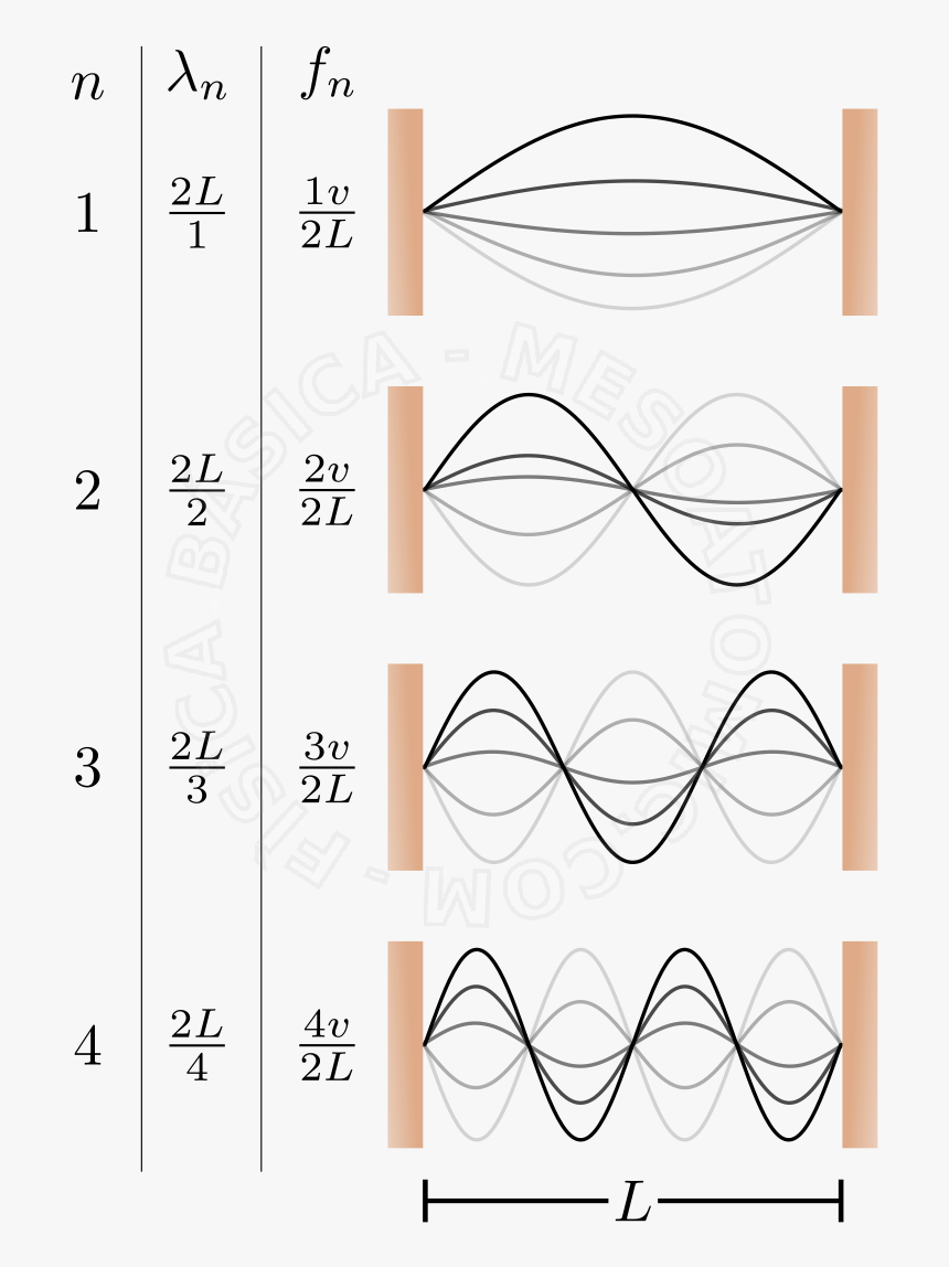 Number, HD Png Download