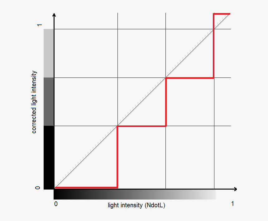 Blinn Phong Shading Model , Png Download - Plot, Transparent Png