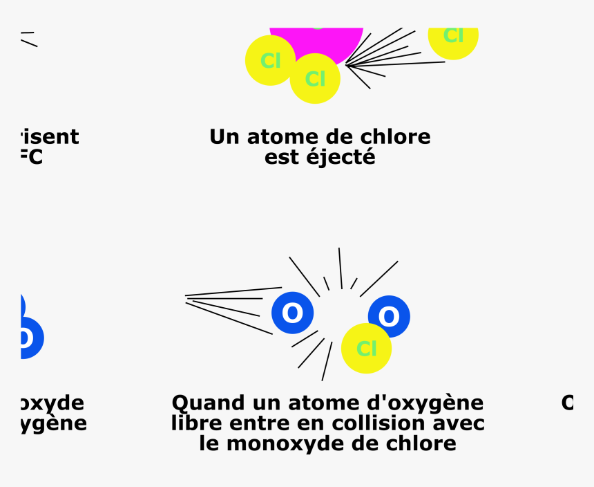 Cfcdestruction Ozone Clip Arts - D1 Sports Training, HD Png Download