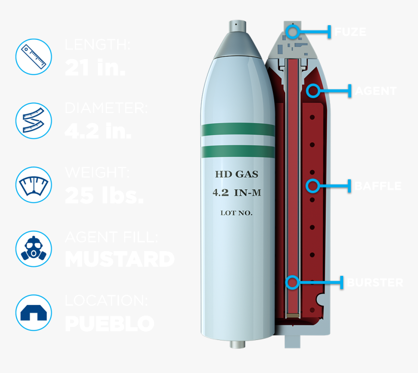 Agent Projectile, HD Png Download